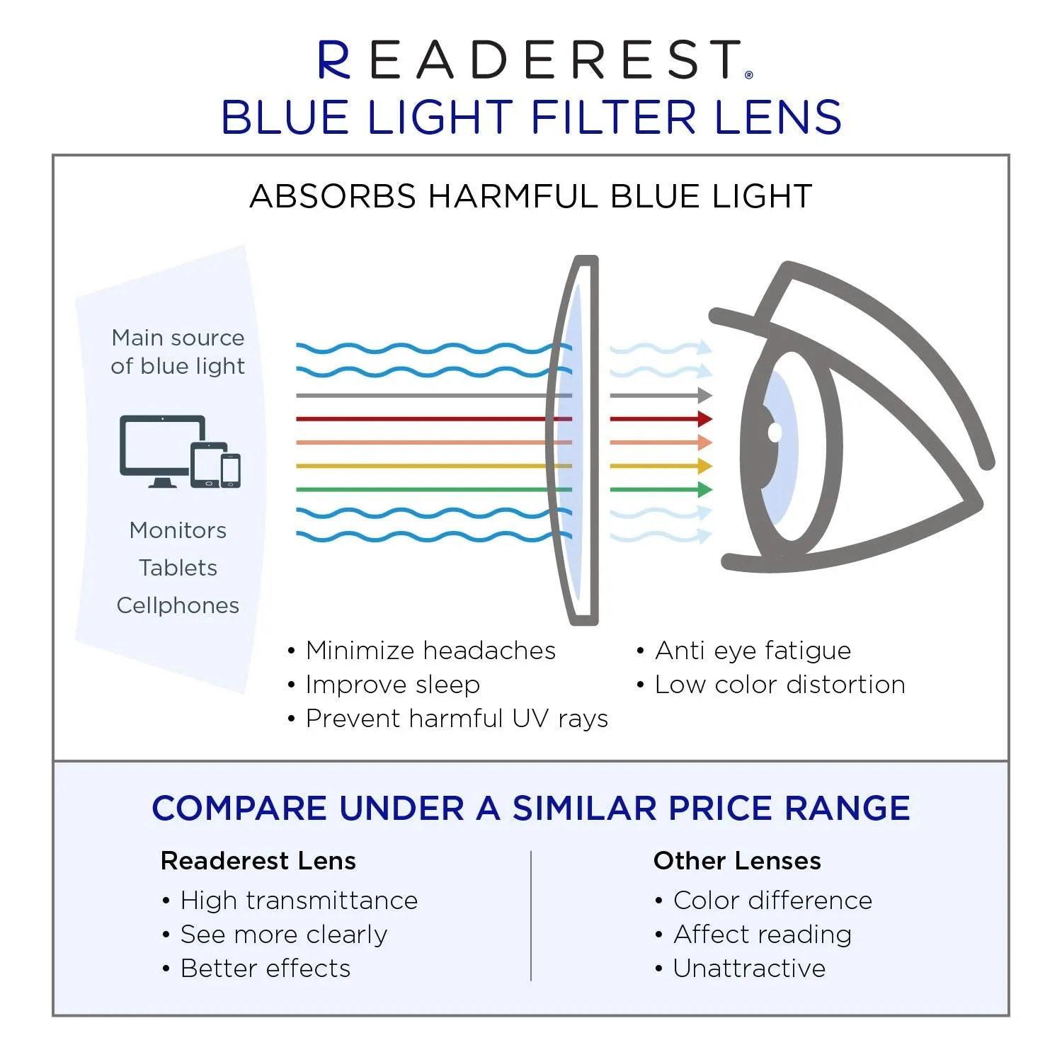 Blue-Light-Blocking-Reading-Glasses-Brown-Blue-1-75-Magnification-Computer-Glasses